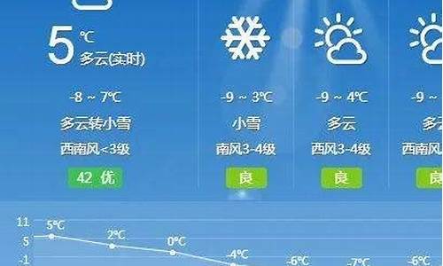 和林格尔天气预报7天及48小时_和林格尓天气