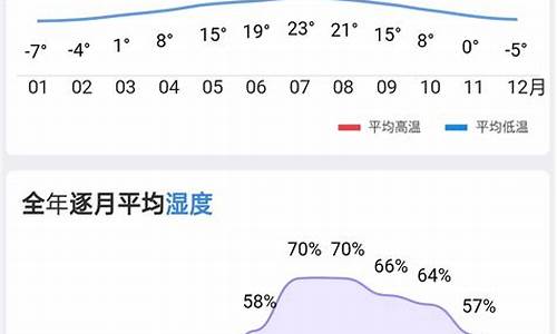 东莞天气湿度查询_东莞天气湿度查询最新