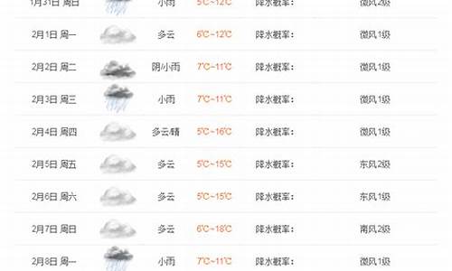 雅安天气预报_雅安天气预报15天准确天气查询