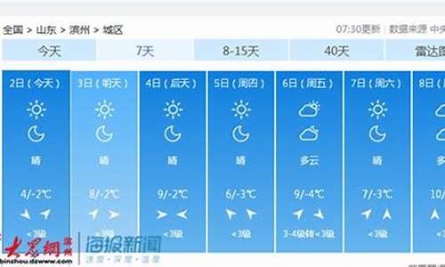 山东滨州天气预报_山东滨州天气预报最新