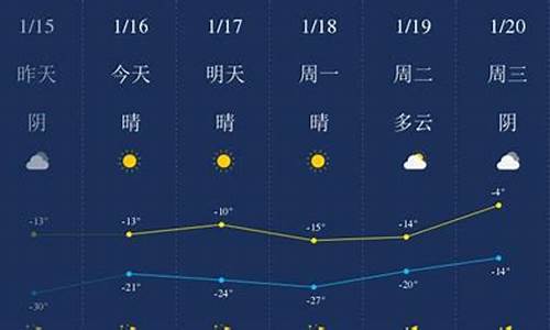 四平天气预报24小时天气预报查询_四平天气预报24小时天气预