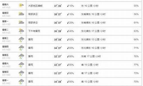 福建南靖天气预报15天_南靖天气预报15天天气