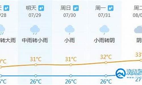 福州天气预报_晋江天气预报