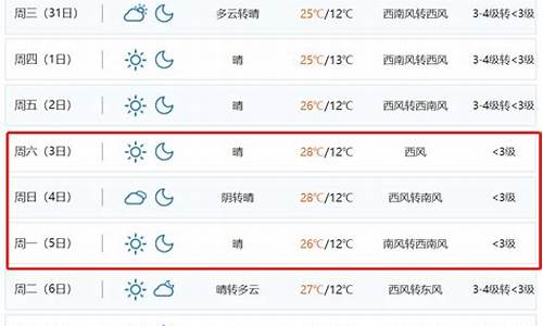 昆明天气预报查询_昆明天气预报查询15天