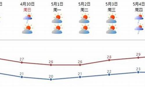 汕头天气预报台风消息_汕头天气预报台风