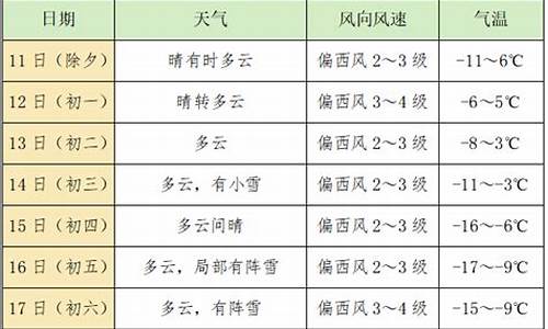 敦化市天气预报15天准确率高吗_敦化市天气预报15天