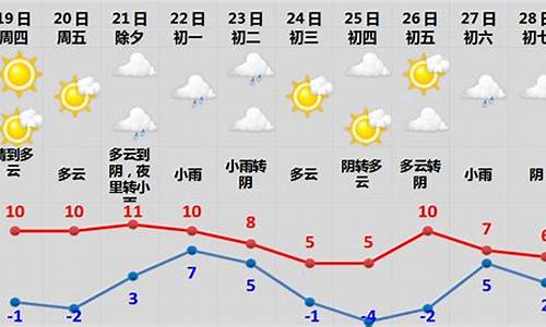 近30天泰安天气_09春节期间泰安天气预报