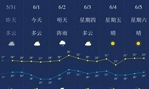 武汉恩施天气预报一周天气预报查询_武汉恩施天气预报15天查询