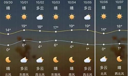 榆林一周天气_榆林一周天气预报查询