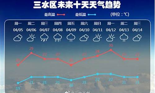 三水天气微博_三水天气