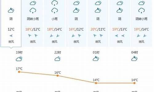 越南天气预报一周_越南天气预报一周7天10天15天查询