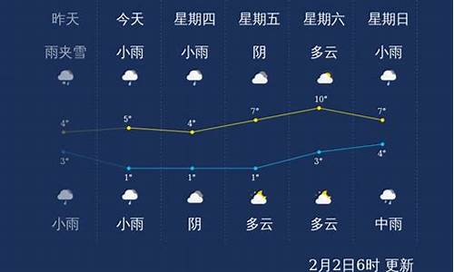 宜春天气24小时预报_宜春24小时天气查询