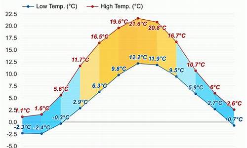 瑞典天气预报15天查询_瑞典天气预报15天查询最新