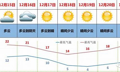 广东省未来10天天气趋势预报_广东省未来一周天气怎么样