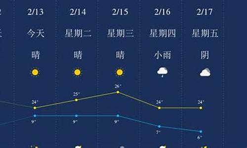 临沧天气预报40天查询结果_临沧天气预报40天查询