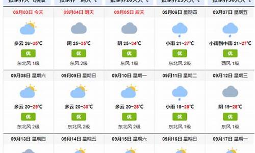 张家界天气预报15天景区_张家界天气预报15天气报旅游