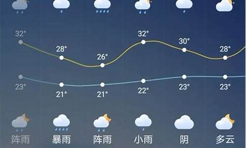 明天气预报_明水县天气预报