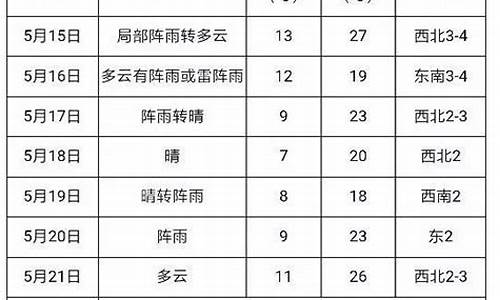 建三江天气预报_建三江天气预报15天查询百度