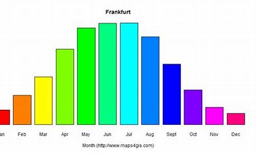 法兰克福天气_法兰克福天气预报40天查询结果