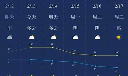 铜陵近一周天气_铜陵近一周天气预报查询