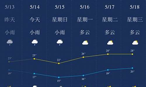 广西柳州地区天气预报_广西柳州一周天气预报15天情况查询