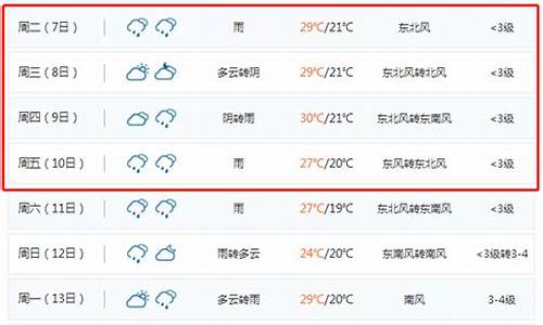 高唐天气预报15天天气预报_聊城高唐一周天气预报15天