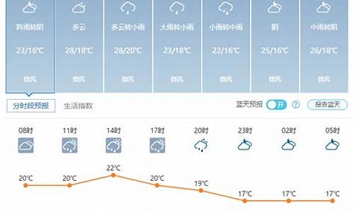 灵武天气_灵武天气预报30天