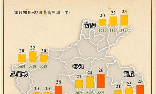 清丰天气预报查询一周15天_清丰天气