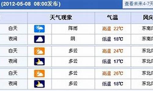 上海未来一周天气查询_上海未来一周天气情况怎样分析最好的地方