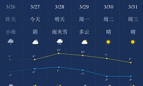 北屯天气预报一周天气预报15天_北屯天气预报最新消息最新