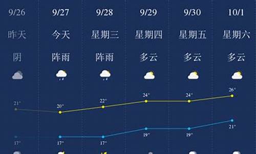 乐山天气预报15天30天_乐山天气预报