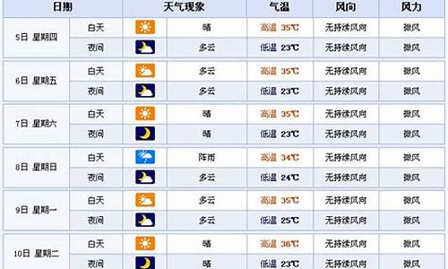 郑州天气预报15天起_郑州天气15天天气预报