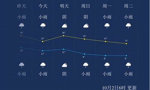 杨凌实时天气预报查询_杨凌实时天气预报