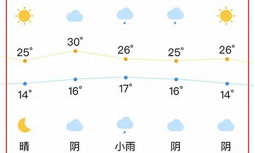 合肥的一周天气预报_合肥一周天气变化情况如何变化