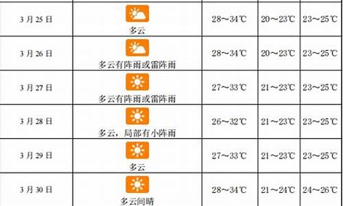 三亚3月份天气预报30天查询表_三亚3月份天气