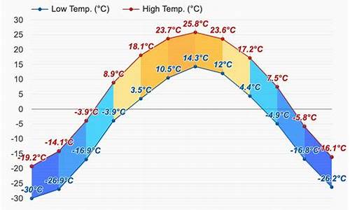 海拉尔天气预报15天查询百度_海拉尔天气预报15天