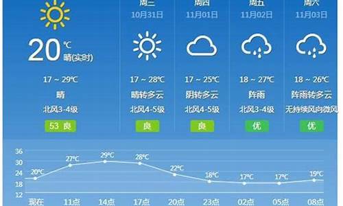 广州未来几天天气预报_广州未来一周天气预报出炉情况查询结果