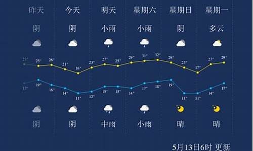 三门峡天气预警_三门峡天气预警最新