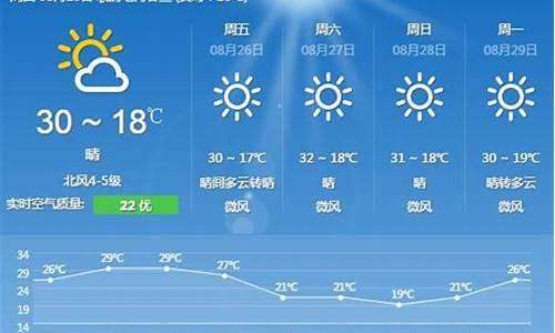 未来一周北京的天气预报15天_未来一周北京的天气预报