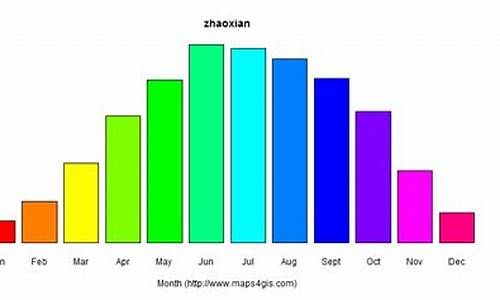 赵县天气预报24小时查询免费_赵县天气预报24小时