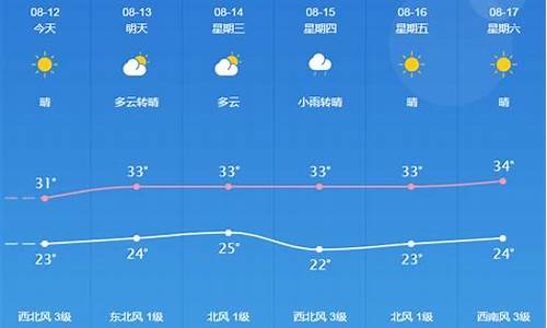 桐城天气预报一周30天_桐城天气预报全天查询