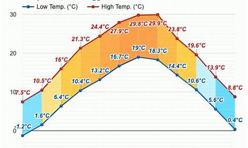 城固天气预报15天2345_城固天气预报15天