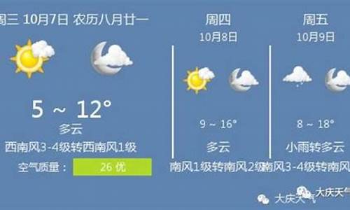 大庆地区天气预报未来15天_大庆地区天气预报未来5天查询