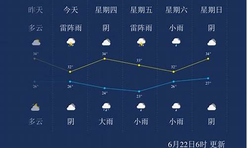 芜湖天气24小时准确_芜湖天气24小时天气2345