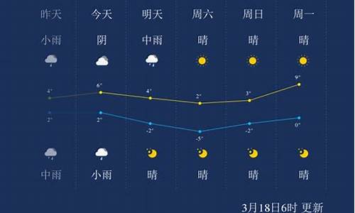 鄂尔多斯天气预报2024年1月19日气温_鄂尔多斯天气预报2024年1月19日