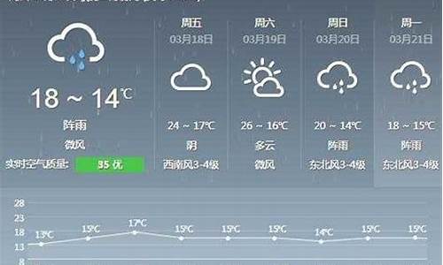 德化县城天气预报_德化县天气预报报今日阵雨情况