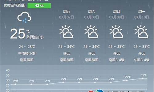 郑州一周天气预报15天预报最新版_郑州天气一周天气