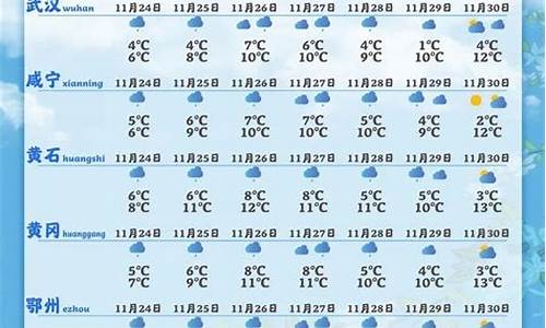 湖北省各城市天气预报_湖北各市天气预报 15天