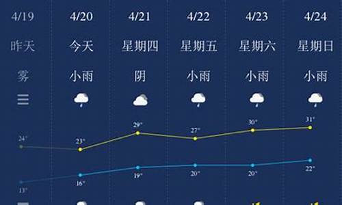 南平天气预报_南平天气预报15天查询百度