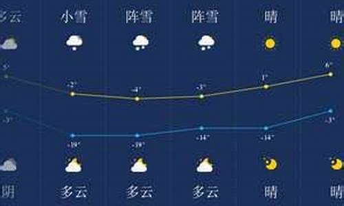 伊春天气预报15天准确一览表_伊春天气预报15天准确一览表图